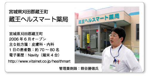 蔵王ヘルスマート薬局