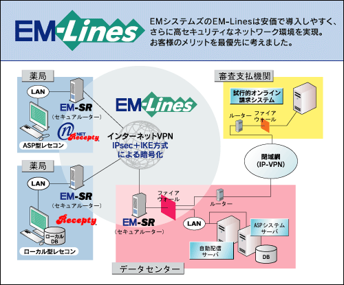 EM-LINE