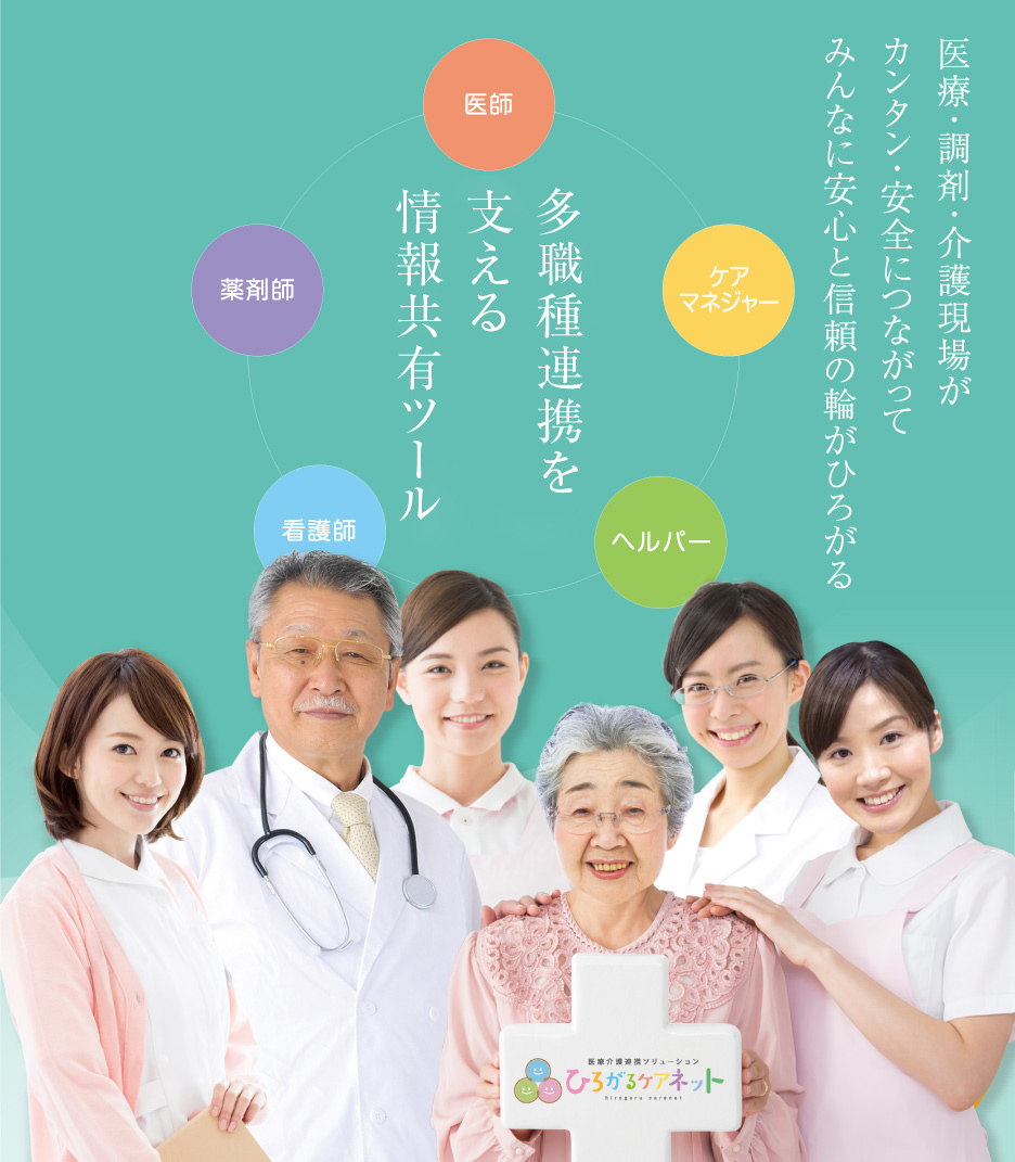 医療・調剤・介護現場がカンタン・安全につながってみんなに安心と信頼の輪がひろがる